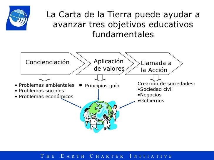 Carta de la Tierra