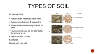 Silt Example Ct presentation slide nah | PPTX