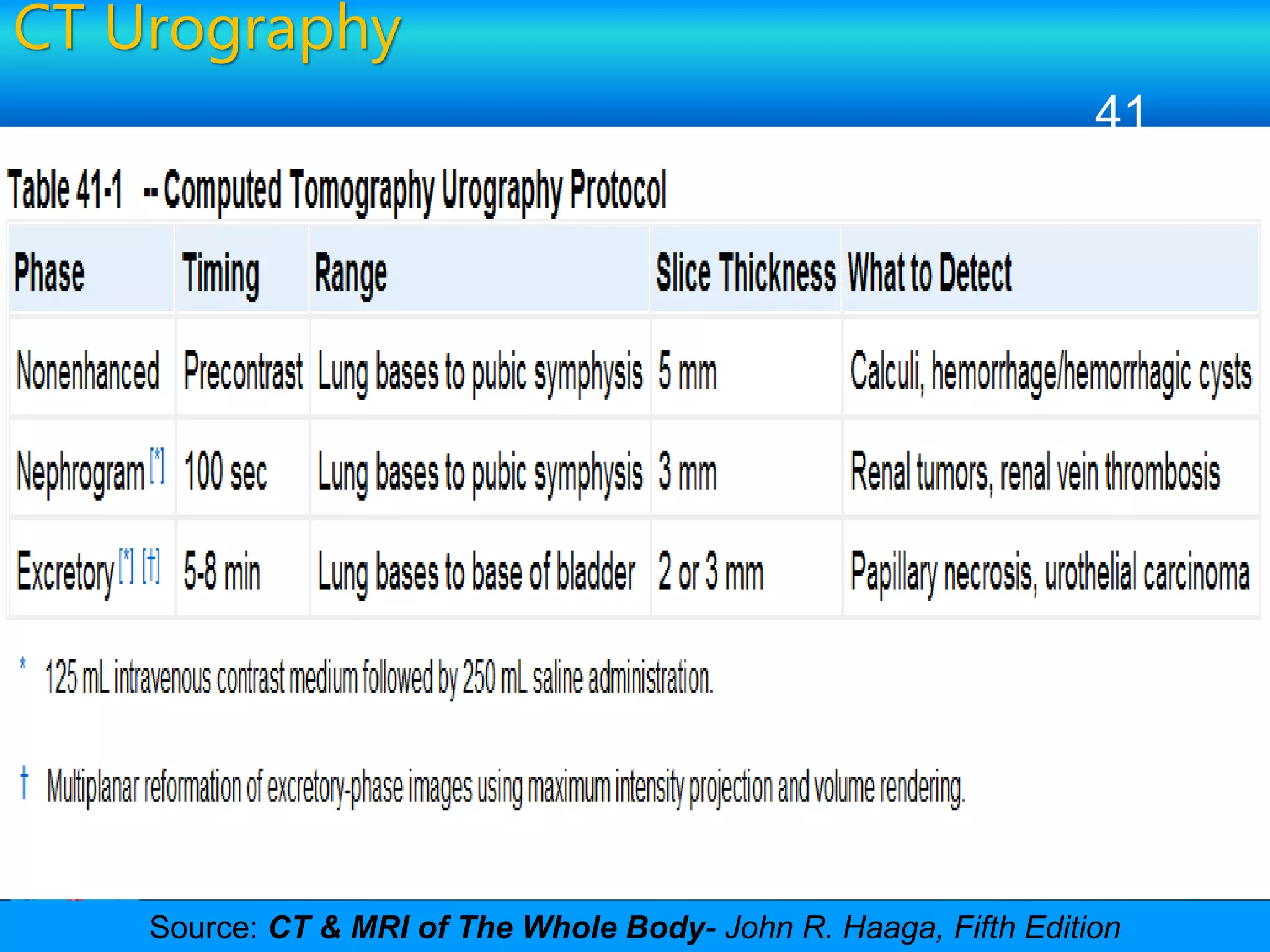 CT Urography
CT Procedure of Abdomen and Pelvis
41
Source: CT & MRI of The Whole Body- John R. Haaga, Fifth Edition
 