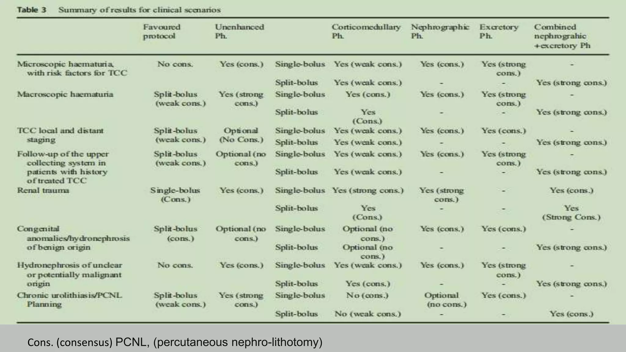 Cons. (consensus) PCNL, (percutaneous nephro-lithotomy)
 