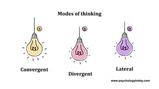 Modes of thinking
1 2 3
Divergent
Convergent Lateral
www.psychologytoday.com
 