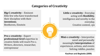 Categories of Creativity
Big-C creativity – Eminent
Elite few who have transformed
their discipline with their
inventions.
Beethoven, Einstein
Pro-c creativity - Expert
professional-level expertise in
creative fields will reach Pro-c.
Writers, directors, researcher,
entrepreneur
Little-c creativity - Everyday
acting with flexibility,
intelligence and novelty in the
everyday.
Creative content, cps
Mini-c creativity - Interpretive
novel and personally
meaningful interpretation of
experiences, actions, and events
Solving riddles, puzzles
Kaufman and Beghetto (2009)
 