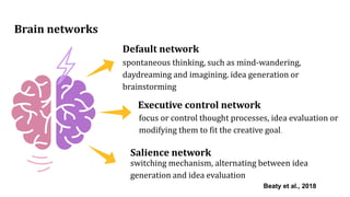 Brain networks
spontaneous thinking, such as mind-wandering,
daydreaming and imagining. idea generation or
brainstorming
focus or control thought processes, idea evaluation or
modifying them to fit the creative goal.
switching mechanism, alternating between idea
generation and idea evaluation
Executive control network
Default network
Salience network
Beaty et al., 2018
 