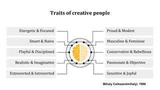 Traits of creative people
Energetic & Focused
Playful & Disciplined
Realistic & Imaginative
Smart & Naive
Extroverted & Introverted
Proud & Modest
Conservative & Rebellious
Passionate & Objective
Masculine & Feminine
Sensitive & Joyful
Mihaly Csikszentmihalyi, 1996
 