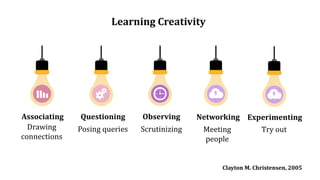 Learning Creativity
Drawing
connections
Posing queries Scrutinizing Meeting
people
Associating Questioning Observing Networking
Try out
Experimenting
Clayton M. Christensen, 2005
 