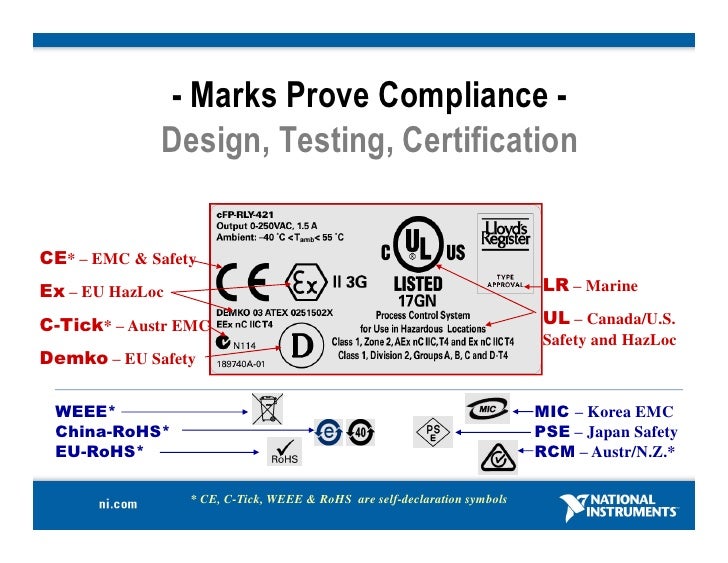 Product Safety Testing Reduces the Risk of Shock, Fire, Explosions