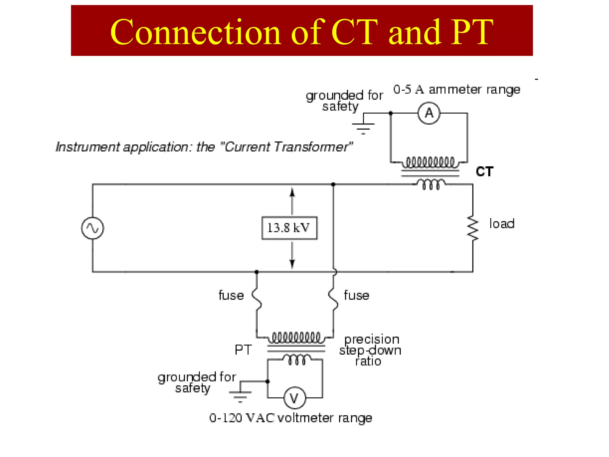 Connection of CT and PT
 