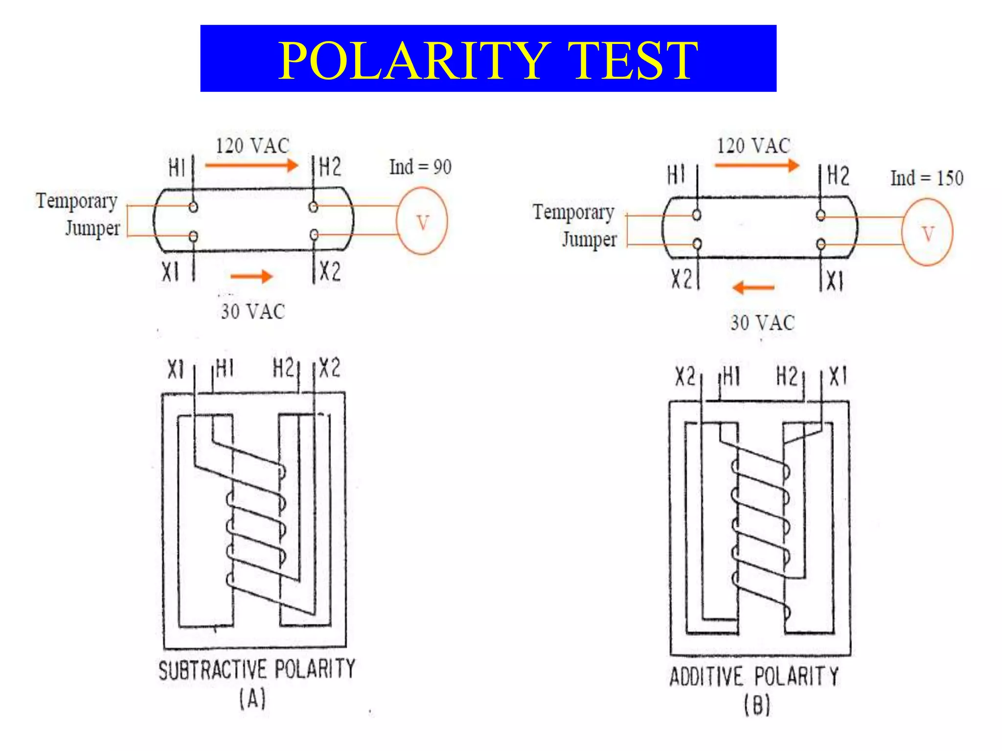 POLARITY TEST
 