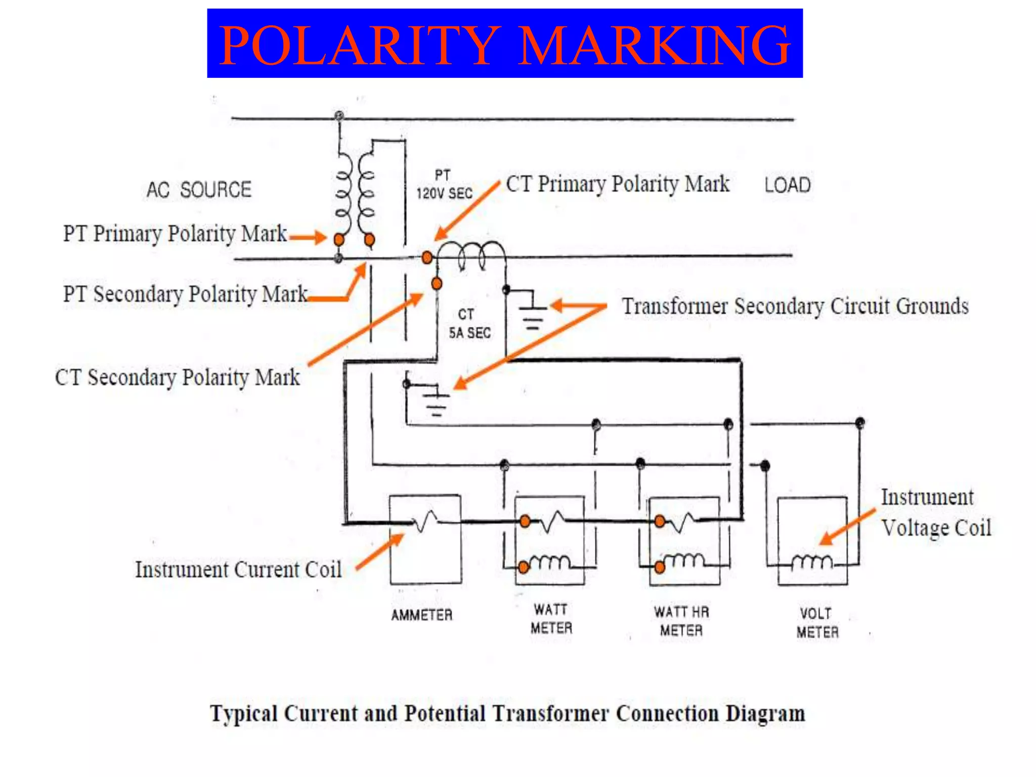 POLARITY MARKING
 