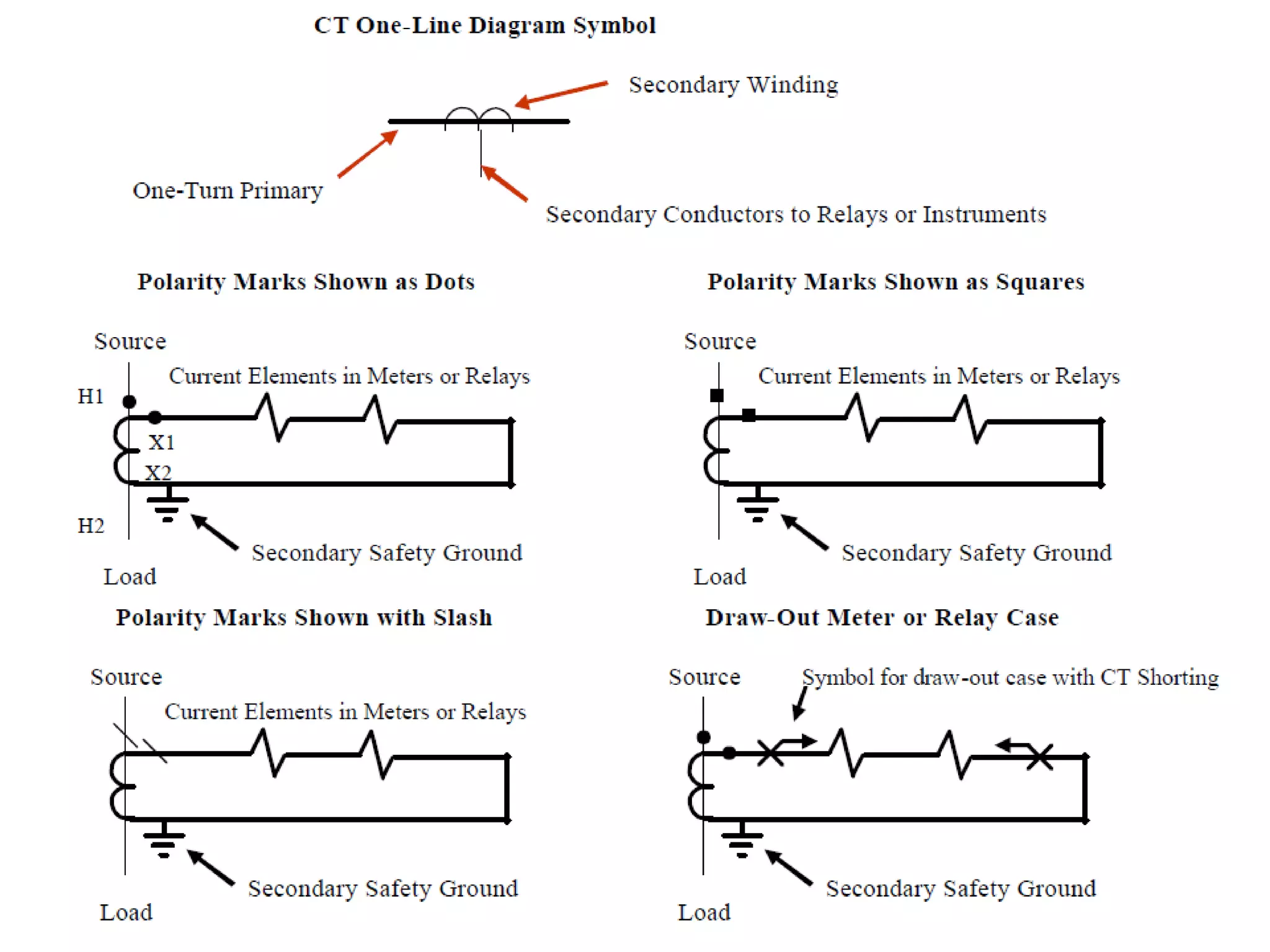 Current Transformer and Potential Transformer