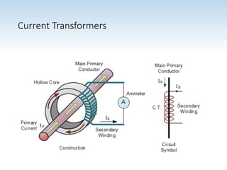 Current Transformer & Potential Transformer.pptx