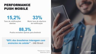 PERFORMANCE
PUSH MOBILE
*Período de 13 dias
Setembro 2018
88,3%
Pushs enviados apenas para Android
33%
Maior taxa de abertura
de notificação
“68% dos brasileiros interagem com
anúncios no celular” - IAB Brasil
15,2%
Taxa de notificações
abertas
 