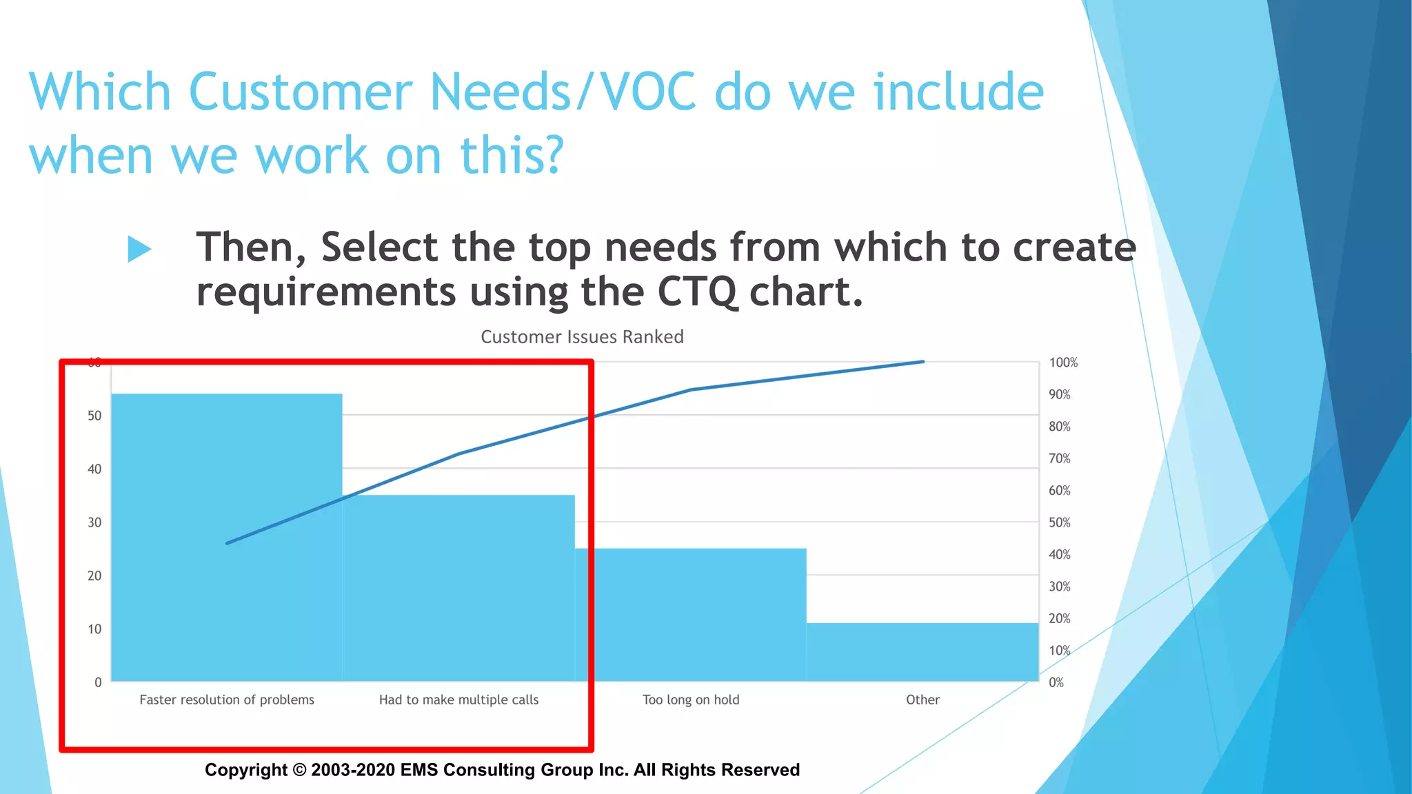 Copyright © 2003-2020 EMS Consulting Group Inc. All Rights Reserved
Which Customer Needs/VOC do we include
when we work on this?
 Then, Select the top needs from which to create
requirements using the CTQ chart.
 