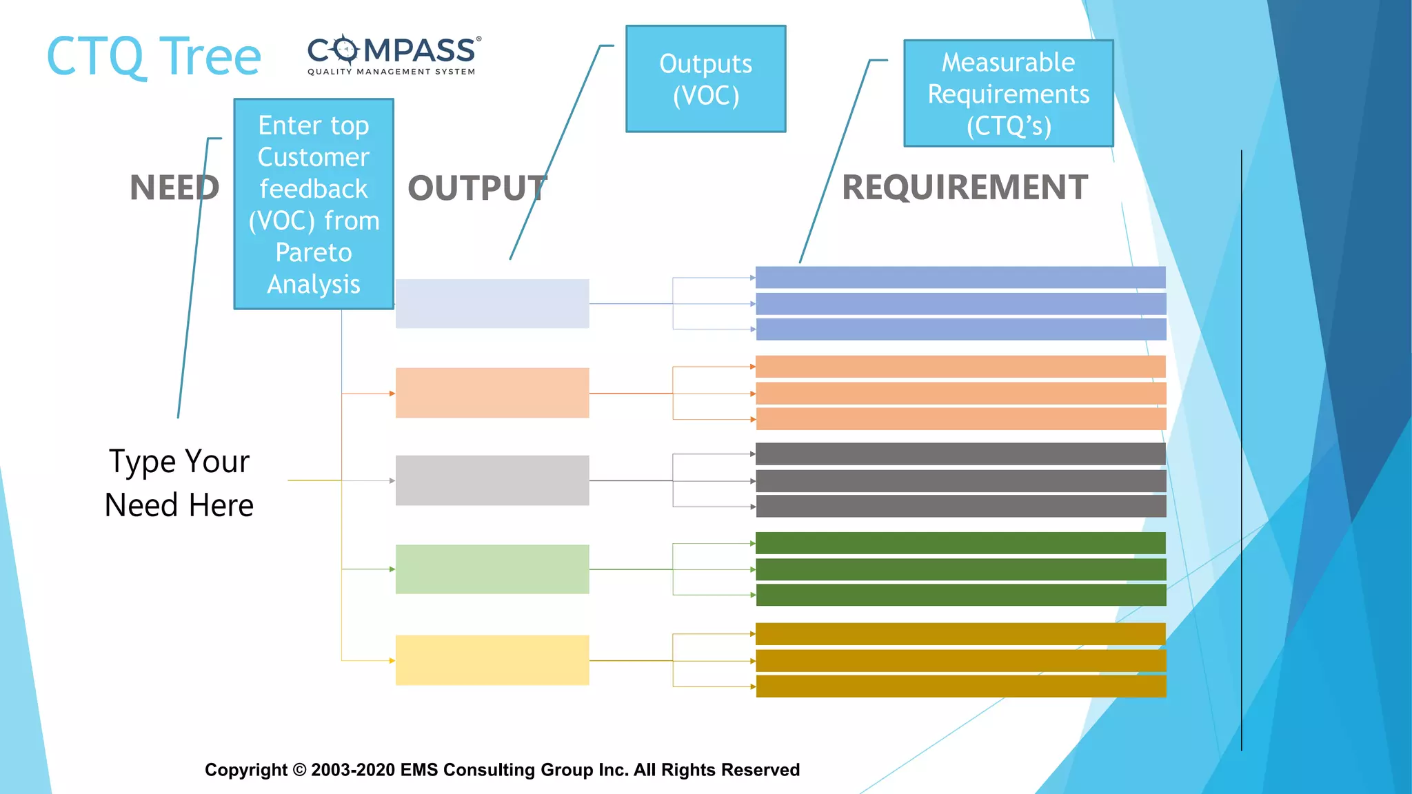 Copyright © 2003-2020 EMS Consulting Group Inc. All Rights Reserved
CTQ Tree
Type Your
Need Here
NEED OUTPUT REQUIREMENT
Enter top
Customer
feedback
(VOC) from
Pareto
Analysis
Outputs
(VOC)
Measurable
Requirements
(CTQ’s)
 