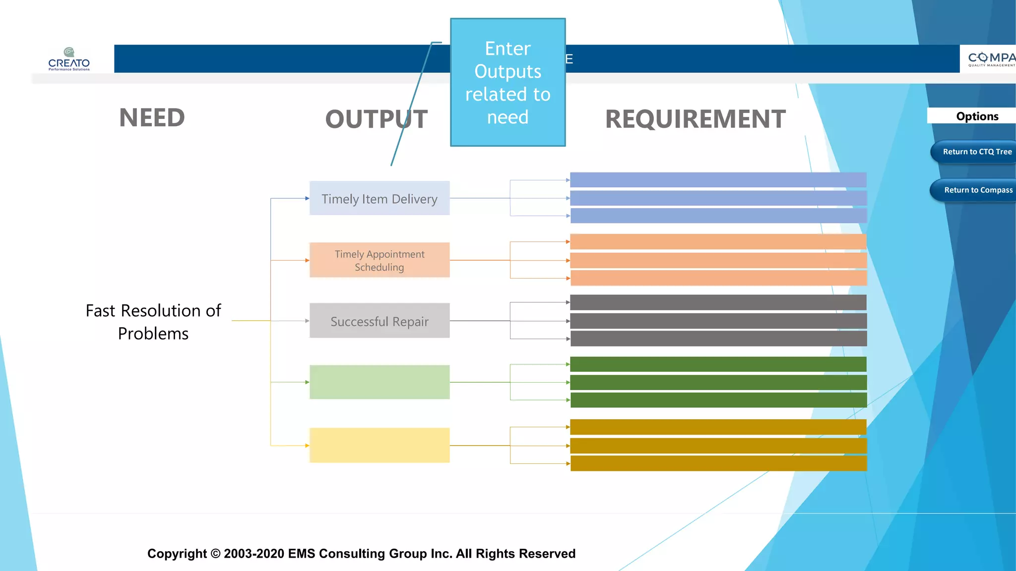Copyright © 2003-2020 EMS Consulting Group Inc. All Rights Reserved
NEED ONE
Fast Resolution of
Problems
NEED OUTPUT REQUIREMENT
Timely Appointment
Scheduling
Successful Repair
Timely Item Delivery
Return to CTQ Tree
Return to Compass
Options
Enter
Outputs
related to
need
 