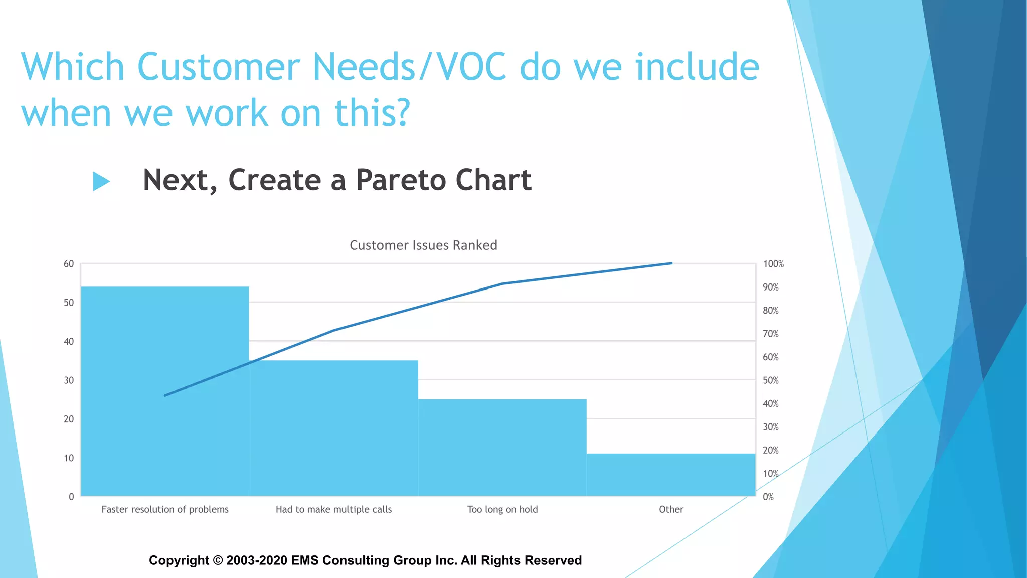 Copyright © 2003-2020 EMS Consulting Group Inc. All Rights Reserved
Which Customer Needs/VOC do we include
when we work on this?
 Next, Create a Pareto Chart
 