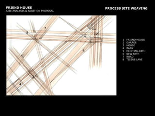 FRIEND HOUSE SITE ANALYSIS & ADDITION PROPOSALPROCESS SITE WEAVING7825FRIEND HOUSEGARAGEHOUSEBARNEXISTING PATHNEW PATHROADTISSUE LANE1634