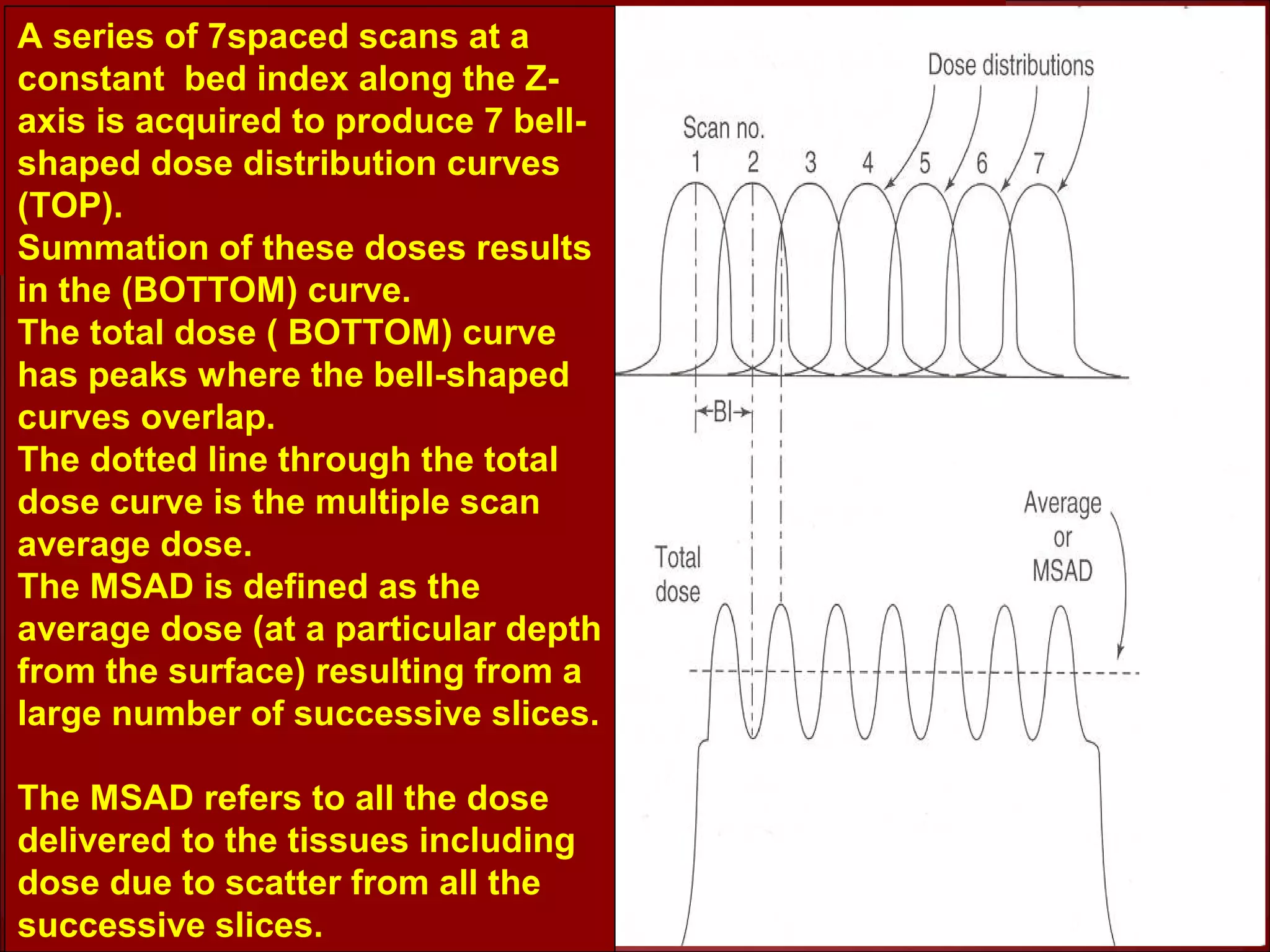 Ct radiation dose & safety lecture 1 | PPT