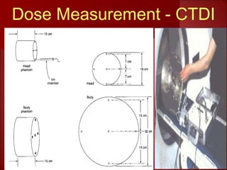 2121
Dose Measurement - CTDI
 