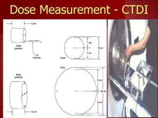 21
Dose Measurement - CTDI
 