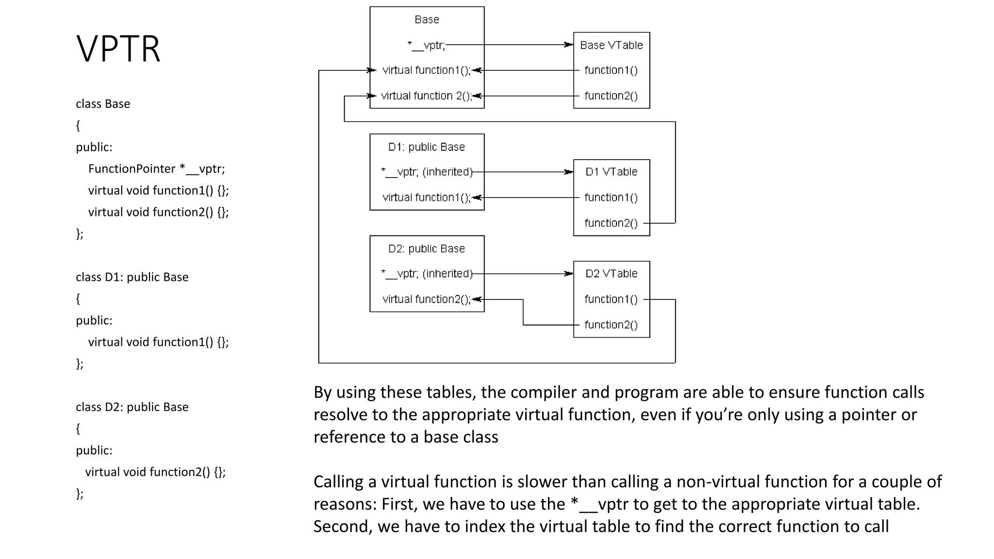 VPTR
class Base
{
public:
FunctionPointer *__vptr;
virtual void function1() {};
virtual void function2() {};
};
class D1: public Base
{
public:
virtual void function1() {};
};
class D2: public Base
{
public:
virtual void function2() {};
};
By using these tables, the compiler and program are able to ensure function calls
resolve to the appropriate virtual function, even if you’re only using a pointer or
reference to a base class
Calling a virtual function is slower than calling a non-virtual function for a couple of
reasons: First, we have to use the *__vptr to get to the appropriate virtual table.
Second, we have to index the virtual table to find the correct function to call
 