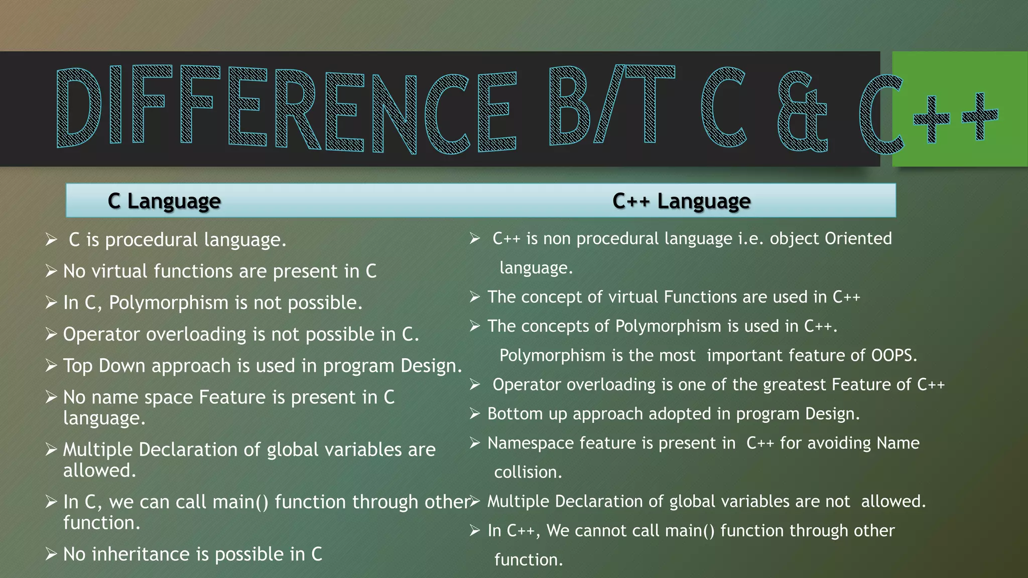  C is procedural language.
 No virtual functions are present in C
 In C, Polymorphism is not possible.
 Operator overloading is not possible in C.
 Top Down approach is used in program Design.
 No name space Feature is present in C
language.
 Multiple Declaration of global variables are
allowed.
 In C, we can call main() function through other
function.
 No inheritance is possible in C
 C++ is non procedural language i.e. object Oriented
language.
 The concept of virtual Functions are used in C++
 The concepts of Polymorphism is used in C++.
Polymorphism is the most important feature of OOPS.
 Operator overloading is one of the greatest Feature of C++
 Bottom up approach adopted in program Design.
 Namespace feature is present in C++ for avoiding Name
collision.
 Multiple Declaration of global variables are not allowed.
 In C++, We cannot call main() function through other
function.
C Language C++ Language
 