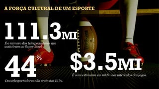 A FORÇA CULTURAL DE UM ESPORTE




111.3MI
É o número dos telespectadores que
assistiram ao Super Bowl




44    $3.5MI        %


Dos telespectadores não eram dos EUA.
                                        É o investimento em mídia nos intervalos dos jogos.
 