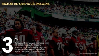 MAIOR DO QUE VOCÊ IMAGINA




3
      %
      O Futebol Americano é praticado por
      3% dos entrevistados em uma
      pesquisa da deloitte. Isso é mais do
      que modalidades como handebol,
      rugby, artes marciais ou basquete.
                                             Fonte: Pesquisa Muito Além do Futebol – Delloite
 