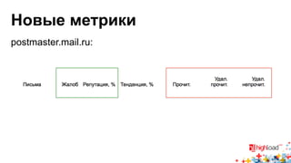 Новые метрики 
postmaster.mail.ru: 
 