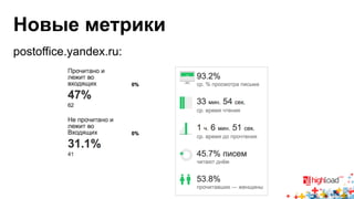 Новые метрики 
postoffice.yandex.ru: 
 
