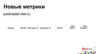 Новые метрики 
postmaster.mail.ru: 
 