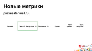 Новые метрики 
postmaster.mail.ru: 
 