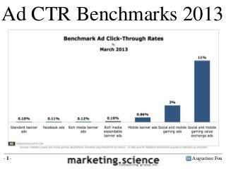 Ad CTR Benchmarks 2013
Standard banner ads 0.1%
Facebook ads 0.11%
Rich media banner ads 0.12%
Rich media expandable banners 0.19%
Mobile banner ads 0.86%
Mobile ads CTR vs display ads CTR
Social gaming ads 3%
Gaming value exchange ads 11%

-1-

Augustine Fou

 