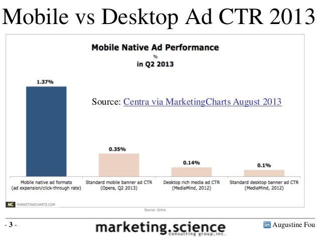 Ctr Benchmarks By Ad Type By Augustine Fou