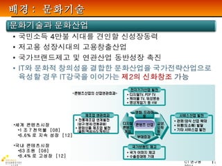 배경 :  문화기술 세계 콘텐츠시장 1 조 7 천억불  [08] 6.6% 로 지속 성장  [12] 국내 콘테츠시장 63 조원  [08] 8.4% 로 고성장  [12] 