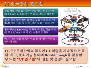 CT 연구원의 필요성 대학 :  R&D  인력양성 연구원  R&NBD 문화산업 진흥원  & 개발원 