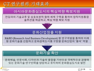 CT 연구원의 기대효과 