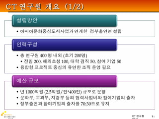 CT 연구원 개요  (1/2) 