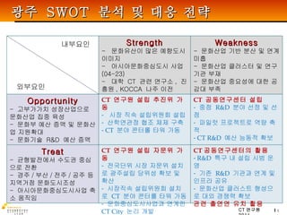광주  SWOT  분석 및 대응 전략 외부요인 내부요인 Strength -  문화유산이 많은 예향도시 이미지 -  아시아문화중심도시 사업  (04-23) -  대학  CT  관련 연구소 ,  진흥원 , KOCCA  나주 이전 Weakness -  문화산업 기반 분산 및 연계 미흡 -  문화산업 클러스터 및 연구기관 부재 -  문화산업 중요성에 대한 공감대 부족 Opportunity -  고부가가치 성장산업으로 문화산업 집중 육성 -  문화부 예산 증액 및 문화산업 지원확대 -  문화기술  R&D  예산 증액  CT  연구원 설립 추진위 가동 시장 직속 설립위원회 설립 산학연관정 협조 체제 구축 CT  분야 콘터롤 타워 가동 CT  공동연구센터 설립 중점  R&D  분야 선정 및 선점 파일럿 프로젝트로 역량 축적  CT R&D  예산 능동적 확보 Treat -  균형발전에서 수도권 중심으로 전환 -  경주 / 부산 / 전주 / 공주 등 지역거점 문화도시조성 -  아시아문화중심도시사업 축소 움직임 CT  연구원 설립 자문위 가동 전국단위 시장 자문위 설치로 광주설립 당위성 확보 및 확산 시장직속 설립위원회 설치로  CT  분야 콘터롤 타워 가동 문화중심도시사업과 연계한  CT City  논리 개발 CT 공동연구센터의 활용 R&D  특구 내 설립 시범 운영 기존  R&D  기관과 연계 및 인프라 공유 문화산업 클러스트 형성으로 대외 경쟁력 확보 관련 출연연 유치 활용 