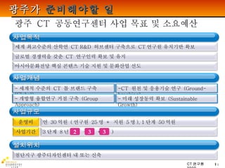 광주가  준비해야할 일 2 3 3 광주  CT  공동연구센터 사업 목표 및 소요예산 사업목적 세계 최고수준의 산학연  CT R&D  허브센터 구축으로  CT 연구원 유치기반 확보 글로벌 경쟁력을 갖춘  CT  연구인력 확보 및 유지 아시아문화전당 핵심 콘텐츠 기술 지원 및 문화산업 선도 사업개념 - 세계적 수준의  CT  톱 브랜드 구축  (Global) -CT  원천 및 응용기술 연구  (Ground-breaking) - 미래 성장동력 확보  (Sustainable Growth) - 개방형 융합연구 거점 구축  (Group Approach) 사업규모 연  30 억원  ( 연구원  25 명  +  지원  5 명 ), 1 단계  50 억원 운영비 3 단계  8 년  (  +  +  ) 사업기간 첨단지구 광주디자인센터 내 또는 신축  설치위치 