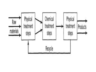 ctre 3&4-1.pdf chemical reaction engineering batch reactor | PDF