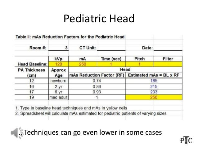 Pediatric Technique Chart