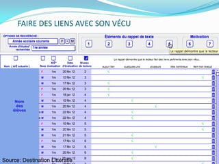 FAIRE DES LIENS AVEC SON VÉCU

Nom
des
élèves

Source: Destination Littératie

 
