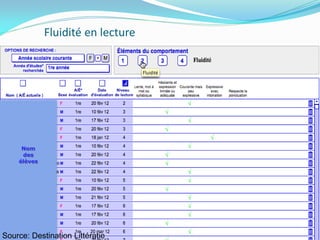 Fluidité en lecture

Nom
des
élèves

Source: Destination Littératie

 