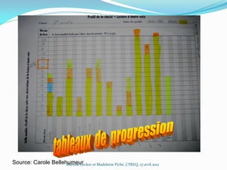 Source: Carole Bellehumeur
Martine Leclerc et Madeleine Piché, CTREQ, 27 avril 2012

 