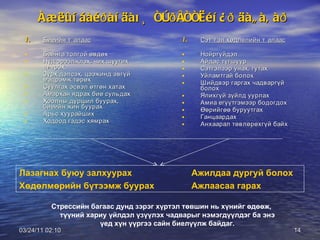 Àæëûí áàéðàí äàõü ñòðåññèéí ¿ð äàãàâàð Биеийн талаас Байнга толгой өвдөх Нүд эрээлжлэх, чих шуугих чичрэх Зүрх дэлсэх, цээжинд эвгүй мэдрэмж төрөх Суулгах эсвэл өтгөн хатах Амархан ядрах бие сульдах Хоолны дуршил буурах, биеийн жин буурах Арьс хуурайших Ходоод гэдэс хямрах Сэтгэл хөдлөлийн талаас Нойргүйдэл Айдас түгшүүр Сэтгэлээр унах, гутах Уйламтгай болох  Шийдвэр гаргах чадваргүй болох Ялихгүй зүйлд уурлах Амиа егүүтгэмээр бодогдох Өөрийгөө буруутгах Ганцаардах Анхаарал төвлөрөхгүй байх 03/24/11   01:38 Лазагнах буюу залхуурах    Ажилдаа дургуй болох Хөдөлмөрийн бүтээмж буурах   Ажлаасаа гарах Стрессийн багаас дунд зэрэг хүртэл төвшин нь хүнийг өдөөж, түүний хариу үйлдэл үзүүлэх чадварыг нэмэгдүүлдэг ба энэ үед хүн үүргээ сайн биелүүлж байдаг. 