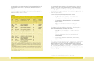 This approach placed great emphasis upon effective correctional programming, which was                          The Board developed objective definitions of each case factor, allowing the Board to be
    emerging from the research evidence as being associated with significant reductions in                          consistent in terms of what factors it considered and how it evaluated the importance of
    recidivism.                                                                                                     those factors in individual cases. Following a set of sequential steps, the protocol takes a
                                                                                                                    reviewer through decision-tree process which provides a basic assessment of whether an
    A protocol for assigning numerical weights to these factors was developed to generate the                       individual case would be a good candidate and “likely to parole” or not a good candidate for
    assignment to categories depicted in Exhibit 2.                                                                 release and “unlikely to parole.”

                                                                                                                    Using this protocol, cases categorized as “unlikely to parole” included:
     EXHIBIT 2

     Summary of “Likely to Parole” and “Unlikely to Parole”*                                                                  •    Any offender who had engaged in serious institutional misconduct
     Categories in Use during 2005/2006 Study of Parole Decisions*                                                                 within the year prior to consideration for parole.
     Risk        Violent/            Compliance with programs                     Serious             Instrument
     Level**     Non-Violent         designed to reduce risk                      Institutional       Category                •    All violent offenders, regardless of assessed risk, who had unacceptable
                 Offense                                                          Misconduct
                                                                                                                                   program compliance;
                                                                                  in the
                                                                                  Previous Year
                                                                                                                              •    High risk, non-violent offenders who had unacceptable program
     High,       V/NV                Lack of or Satisfactory                      Yes                 Unlikely to
                                                                                                                                   compliance.
     Medium                          Program Completion                                               parole
     or Low
     High        Violent             Lack of Program Completion                   No                  Unlikely to   Also, using this protocol, cases categorized as “likely to parole,” provided they had no
                                                                                                      parole        serious, institutional misconduct within the last year, included:
     High        Non-Violent         Lack of Program Completion                   No
     Medium      Violent             Lack of Program Completion                   No                                          •    Violent offenders at any risk level, who had compliance with required
     Low         Violent             Lack of Program Completion                   No                                               programs;
     High        Violent             Satisfactory Program Completion              No                  Likely to
                                                                                                      parole                  •    Non-violent offenders, at any risk level, who had compliance with
     High        Non-Violent         Satisfactory Program Completion              No                                               required programs;
     Medium      Violent             Satisfactory Program Completion              No
     Medium      Non-Violent         Lack of or Satisfactory                      No                                          •    Low and medium risk level, non-violent offenders, without regard to
                                     Program Completion
                                                                                                                                   program compliance.
     Low         Violent             Satisfactory Program Completion              No
     Low         Non-Violent         Lack of or Satisfactory                      No
                                                                                                                    Parole release in Pennsylvania, and everywhere in the United States where it is authorized, is
                                     Program Completion
                                                                                                                    considered a grace or privilege, rather than a right.2 In designing its decisional tool, the
     *Parole is a privilege, not a right, and the Board has complete discretion in making its decisions to grant
     or to deny parole. The instrument provides a consistent method to consider and evaluate those factors of       Board was careful to specify that the tool is advisory in nature and was not intended to
     importance to the Board because of their relationship to community safety, and because of their legislative    create an expectation or right to parole, or a liberty interest, in any instance. In keeping with
     mandate to do so.
                                                                                                                    that principle, then, the Board’s decisional tool identifies the basic factors in a case that
     **Risk assessment is considered on two dimensions, 1) a general (validated) risk to reoffend scale, and 2) a
     specialized (validated) sex offender assessment instrument. Whichever assessment is higher, is used in the     provide initial guidance to the Board as to how its’ articulated principles would rate a case as
     decision process.                                                                                              likely or unlikely to parole.
     Source: Pennsylvania Parole Board Date Files
     *Note: missing cases excluded




                                                                                                                    2 Greenholtz v. Inmaes of the Nebraska Penal and Correctional Complex, 442 U.S. 1(1979).


8    PENNSYLVANIA BOARD OF PROBATION AND PAROLE                                                                            A REPORT ON BOARD INITIATIVES TO STRENGTHEN DECISIONMAKING POLICY AND PRACTICE               9
 