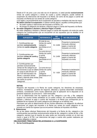 Desde el 01 de junio y por una sola vez en el ejercicio, si usted percibe exclusivamente
rentas de cuarta categoría o rentas de cuarta y quinta categoría, puede solicitar la
suspensión de retenciones del Impuesto a la Renta, así como de los pagos a cuenta del
Impuesto a la Renta por sus rentas de cuarta categoría.
(Las reglas y el procedimiento de la suspensión se aprueba a mediados del mes de mayo).
No deben solicitar la suspensión ni realizar trámite alguno, aquellos contribuyentes que:
No estén sujetos a retenciones del Impuesto a la Renta, y/o
No tengan la obligación de declarar y efectuar pagos a cuenta del Impuesto a la Renta.
4. No están obligados a declarar y efectuar Pagos a Cuenta
No están obligados a declarar y efectuar pagos a cuenta del impuesto a la renta de cuarta
categoría los contribuyentes que se encuentren en los supuestos que se detallan en el
siguiente cuadro:
SUPUESTOS REFERENCIA
NO
SUPERE
NO OBLIGADOS A
1. Contribuyentes que
perciben exclusivamente
rentas de cuarta categoría
El total de sus
rentas de cuarta
categoría
percibidas en el
mes
S/. 2,406
Presentar la declaración
mensual y efectuar
pagos a cuenta del
impuesto a la renta
2. Contribuyentes que
perciben rentas de cuarta y
quinta categoría
La suma de sus
rentas de cuarta
y quinta
categoría
percibidas en el
mes
S/. 2,406
Presentar la declaración
mensual y efectuar
pagos a cuenta del
impuesto a la renta
3. Contribuyentes que
perciben exclusivamente
rentas de 4ta categoría por
las funciones a que se refiere
el inciso b) del artículo 33°
del TUO del Impuesto a la
Renta, o perciban dichas
rentas y además otras rentas
de cuarta y/o quinta
categorías.
La suma de sus
rentas de cuarta
y quinta
categoría
percibidas en el
mes
S/. 1,925
Presentar la declaración
mensual y efectuar
pagos a cuenta del
impuesto a la renta
NOTAS:
Respecto del Impuesto a la Renta de cuarta categoría, los directores de empresas,
síndicos, mandatarios, gestores de negocios, albaceas y quienes desarrollan actividades
similares, considerarán como monto referencial para la aplicación de lo dispuesto en la
presente resolución, la suma de S/. 1,925 mensuales.
Si en un determinado mes los ingresos por 4ta. categoría o por 4ta. y 5ta. categoría
superan los montos limites señalados en el cuadro anterior, los contribuyentes deberán
declarar y efectuar el pago a cuenta del Impuesto a la Renta que corresponda por la
totalidad de los ingresos de cuarta categoría que obtengan en el referido mes.
Precísase que para la determinación de los montos referentes a la obligación de efectuar
retenciones y/o pagos del Impuesto a la Renta por rentas de cuarta categoría no se
tomarán en cuenta los ingresos que se encuentren inafectos al Impuesto a la Renta.
5. Retenciones
No se les deben efectuar Retenciones del Impuesto a la Renta de 4ta. categoría a los
contribuyentes que perciban exclusivamente rentas de 4ta. categoría o rentas de 4ta. y 5ta.
categoría, siempre que el importe de cada recibo por honorarios emitido en el mes sea
menor o igual a S/.700. Las retenciones del pago a cuenta sólo pueden realizarse por
sujetos obligados a retener.
OBLIGACIONES TRIBUTARIAS RELACIONADAS A LA SUSPENSIÓN
I. De los Contribuyentes
 