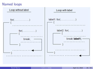 Named loops
David Barina C/C++ tricks April 13, 2018 19 / 59
 