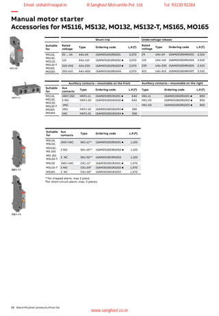 98 Electrification products Price list
Suitable
for
MS116,
MS132,
MO132,
MS132-T
MS165
MO165
Auxiliary contacts – mountable on the front
Aux
contacts
Type Ordering code L.P.(`)
1NO+1NC HKF1-11 1SAM201901R1001 n 640
2 NO HKF1-20 1SAM201901R1002 n 640
2NC - - -
1NO HKF1-10 1SAM201901R1003 n 390
1NC HKF1-01 1SAM201901R1004 n 390
—
Manual motor starter
Accessories for MS116, MS132, MO132, MS132-T, MS165, MO165
Suitable
for
MS116,
MS132,
MO132,
MS132-T
MS165
MO165
Shunt trip
Rated
voltage
Type Ordering code L.P.(`)
20 ... 24 AA1-24 1SAM201910R1001 3,070
110 AA1-110 1SAM201910R1002 n 3,070
200-240 AA1-230 1SAM201910R1003 n 3,070
350-415 AA1-400 1SAM201910R1004 3,070
**for tripped alarm, max 2 piece
#
for short-circuit alarm, max. 2 pieces
Suitable
for
Aux
contacts
Type Ordering code L.P.(`)
MS116,
MS132,
1NO+1NC SK1-11** 1SAM201903R1001 n 1,120
MO132,
MS 165
2 NO SK1-20** 1SAM201903R1002 n 1,120
MO 165
MS132-T
2 NC SK1-02** 1SAM201903R1003 1,120
MS132 1NO+1NC CK1-11#
1SAM301901R1001 n 1,570
MS132-T 2 NO CK1-20#
1SAM301901R1002 n 1,570
MS165 2 NC CK1-02#
1SAM301901R1003 1,570
Undervoltage release
Rated
voltage
Type Ordering code L.P.(`)
24 UA1-24 1SAM201904R1001 2,510
110 UA1-110 1SAM201904R1004 2,510
230 UA1-230 1SAM201904R1005 2,510
415 UA1-415 1SAM201904R1007 2,510
Auxiliary contacts – mountable on the right
Type Ordering code L.P.(`)
HK1-11 1SAM201902R1001 n 850
HK1-20 1SAM201902R1002 n 850
HK1-02 1SAM201902R1003 n 850
Email: vishal@roopal.in R.Sanghavi Mercantile Pvt. Ltd. Tel: 93230 92384
www.sanghavi.co.in
 